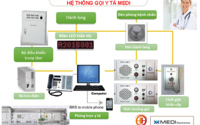 So sánh giải pháp chuông gọi y tá Digital Medi và Digital Aiphone