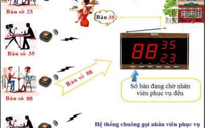 Thiết bị chuông gọi y tá không dây chưa 'HỢP QUY' theo theo quy định