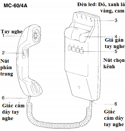 Chi tiết các nút chức năng trên MC-60/4