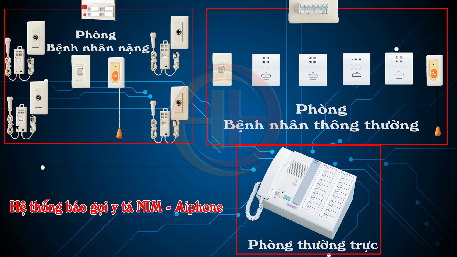 Hình ảnh: Mô phỏng hệ thống chuông báo gọi y tá Aiphone