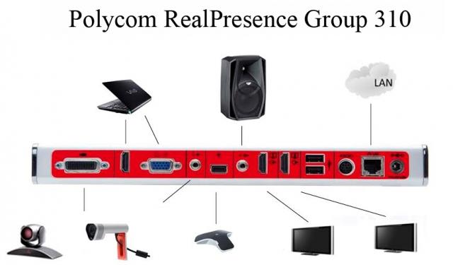 Polycom Group 310 là thiết bị hội nghị trực tuyến cho các phòng họp nhỏ