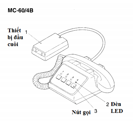 Chi tiết các nút chức năng trên MC-60/4B