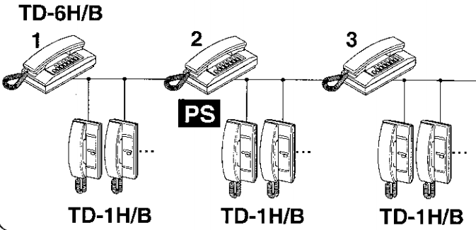 Hệ thống liên lạc nội bộ đơn giản với TD-6H/B 