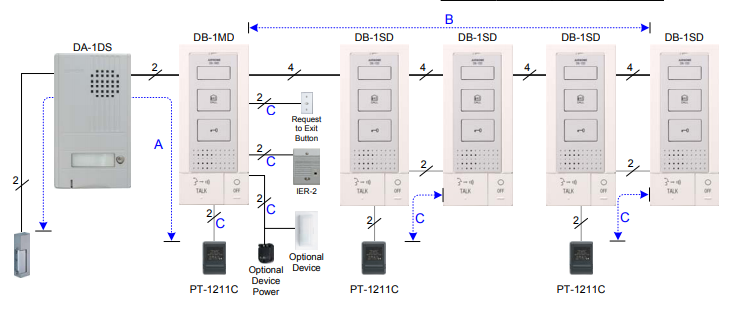 Sơ đồ mở rộng hệ thống DB-1MD với các trạm phụ DB-1SD